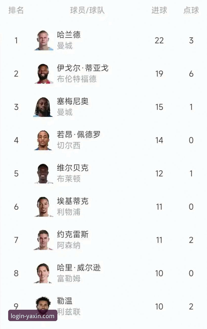 亚新综合体育使用教程 3大关键发现:英超5月积分榜揭示阿森纳的王者密码